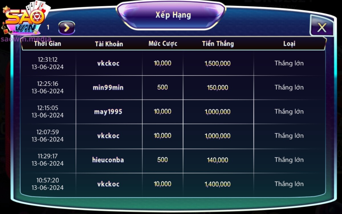 Top những người chơi thắng hũ nhiều nhất hiện nay